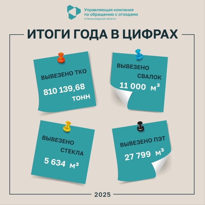 Итоги 2025 года в цифрах