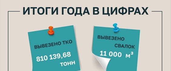 Итоги 2025 года в цифрах