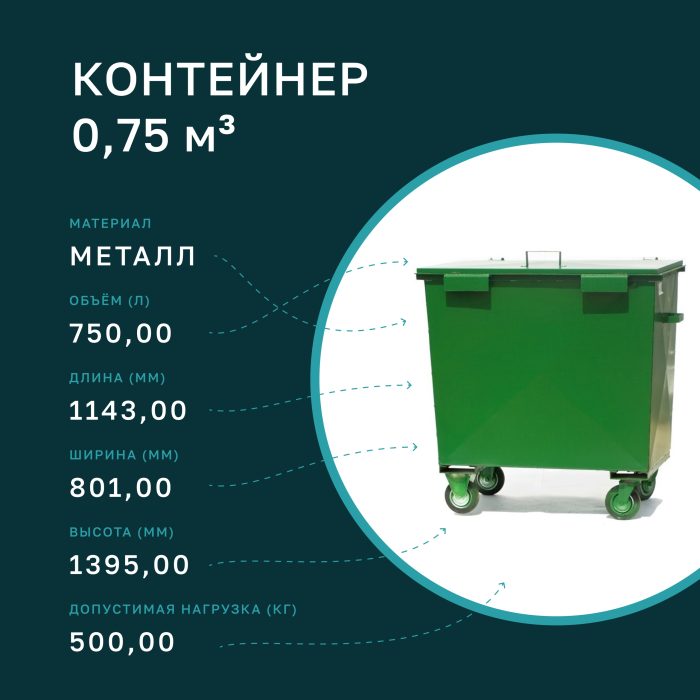 Мусорный контейнер: каким он должен быть