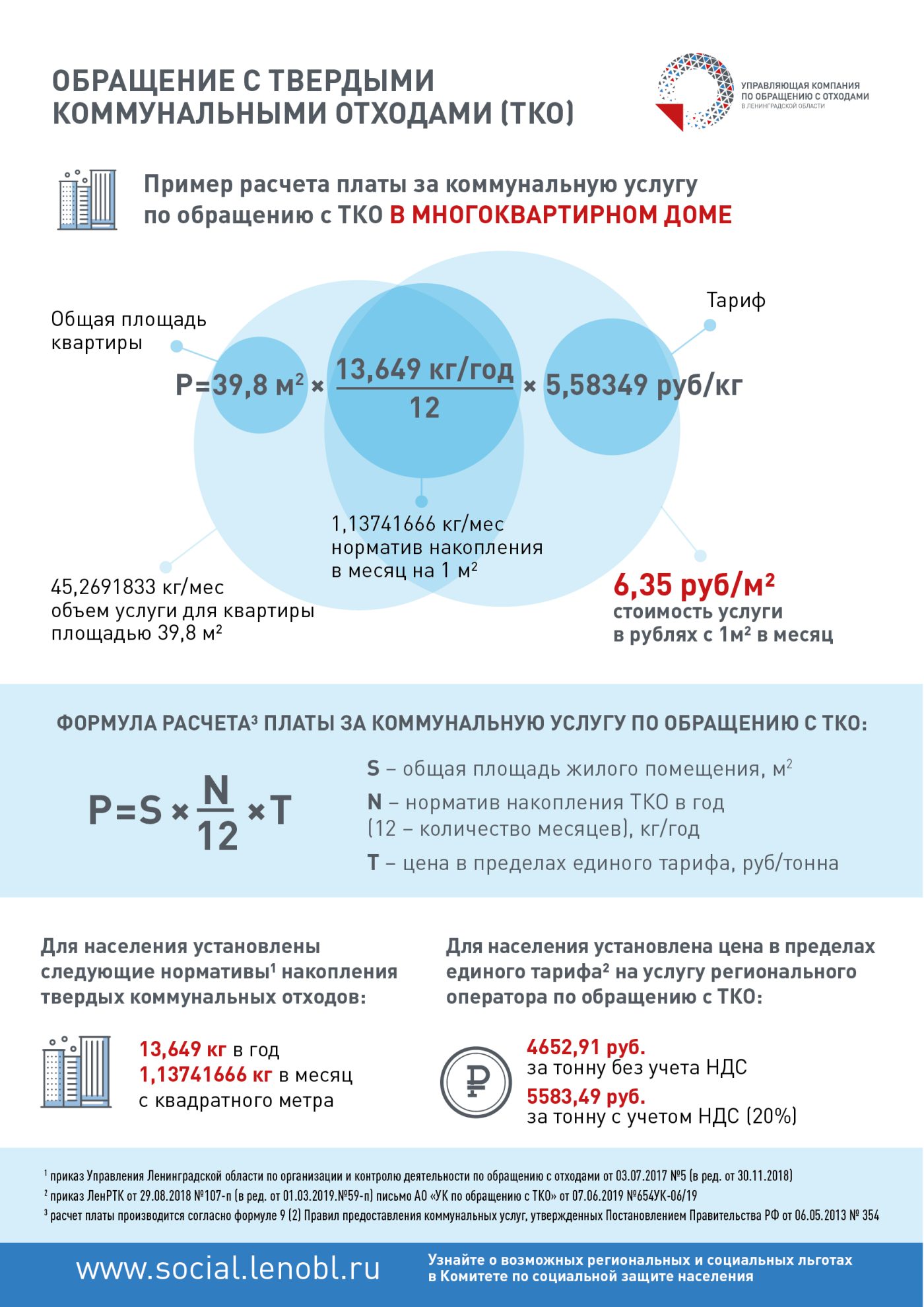 Стоимость Мусора С Человека В 2025