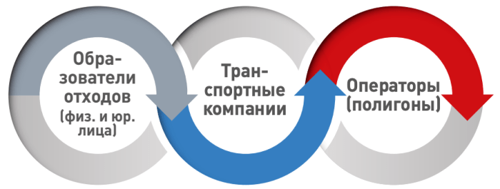 Оператор ленинградская область. Регоператор Ленобласти логотип.